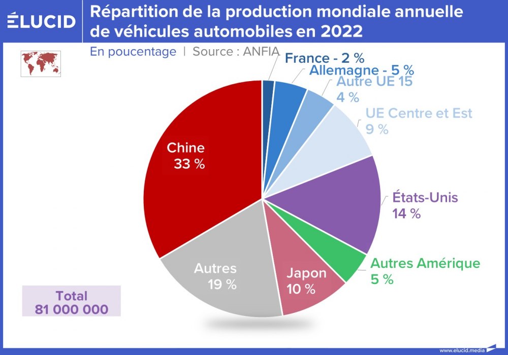Répartition de la production mondiale annuelle de véhicules automobiles en 2022