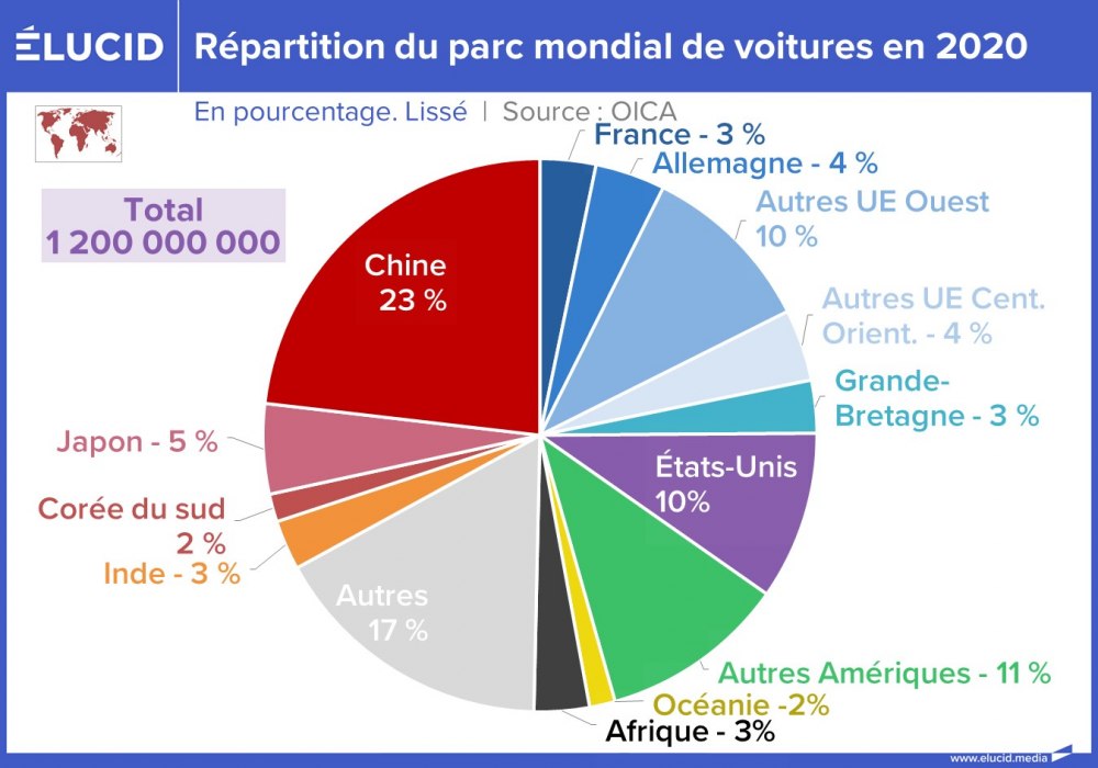 Répartition du parc mondial de voitures en 2020