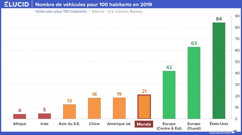 Nombre de véhicules pour 100 habitants en 2019 Nombre de véhicules pour 100 habitants en 2019