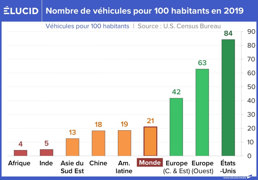 Nombre de véhicules pour 100 habitants en 2019