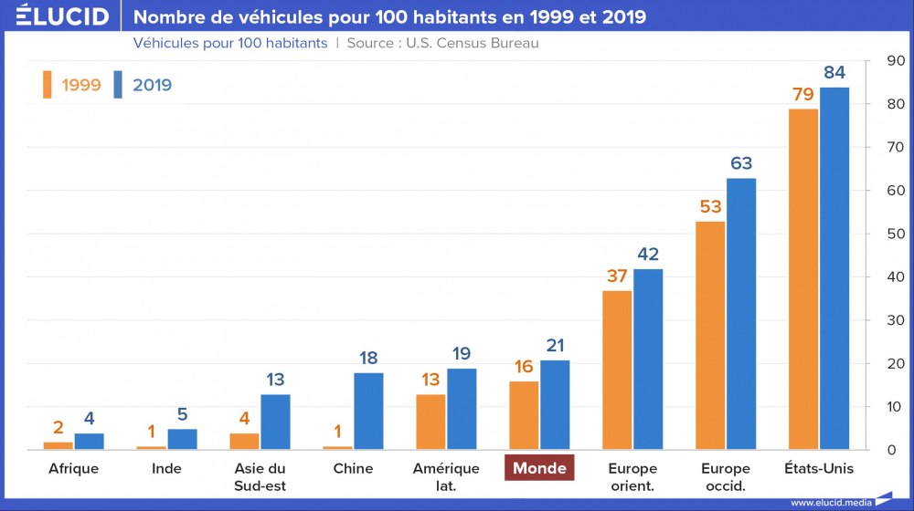 Nombre de véhicules pour 100 habitants en 1999 et 2019 Nombre de véhicules pour 100 habitants en 1999 et 2019