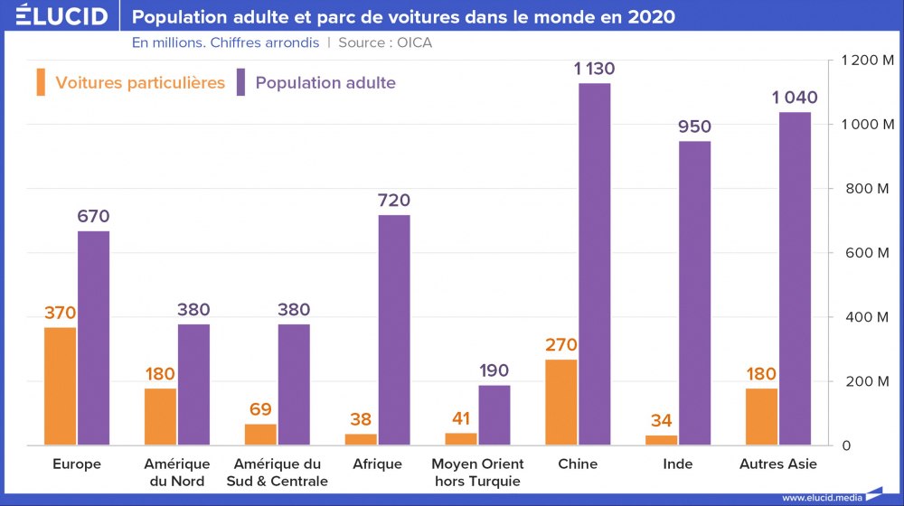 Population adulte et parc de voitures dans le monde en 2020 Population adulte et parc de voitures dans le monde en 2020
