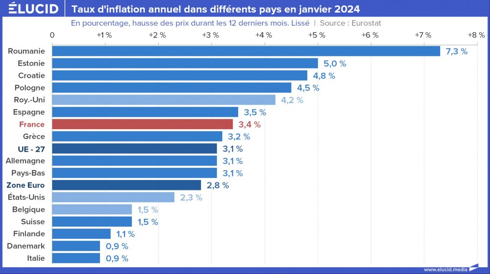 Taux d'inflation annuel dans différents pays en janvier 2024 Taux d'inflation annuel dans différents pays en janvier 2024
