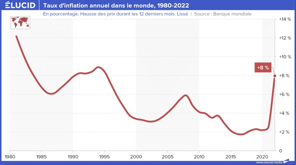 Taux d'inflation annuel dans le monde, 1980-2022 Taux d'inflation annuel dans le monde, 1980-2022