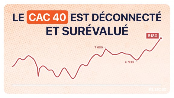 CAC 40 : la Bourse est surévaluée, en hausse malgré la récession et la guerre image