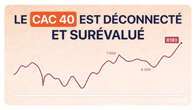 La tendance des marchés boursiers 1er semestre 2024 image