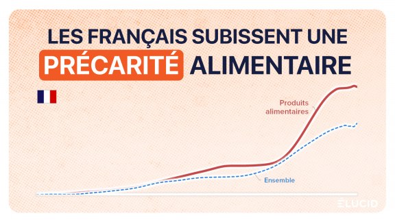 Les Français subissent une précarité alimentaire malgré la baisse de l'inflation image
