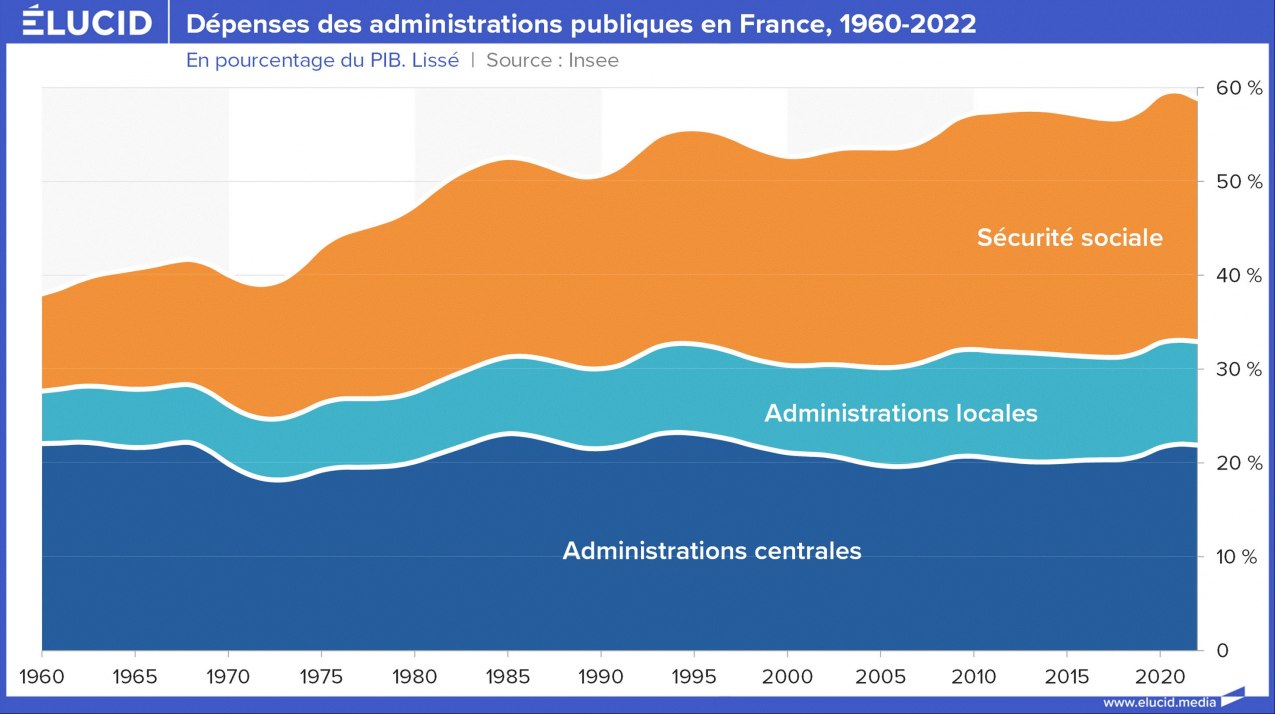 01-01-depenses-administrations-publiques-france-2024-05-d.jpg_fit-1275x0-q87-hash00.jpg