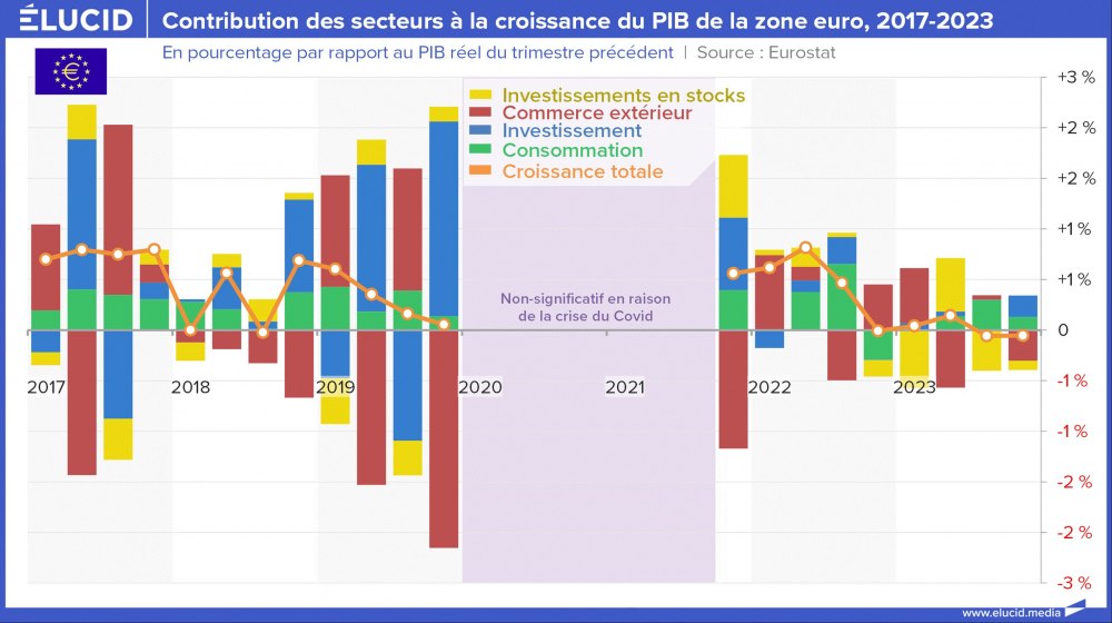 Contribution des secteurs à la croissance du PIB de la zone euro, 2017-2023 Contribution des secteurs à la croissance du PIB de la zone euro, 2017-2023