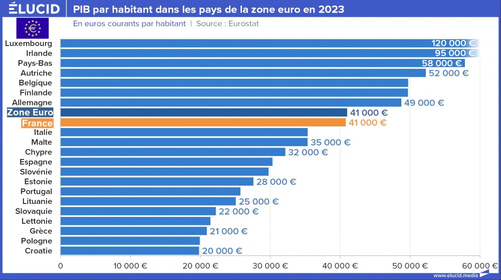 PIB par habitant dans les pays de la zone euro en 2023 PIB par habitant dans les pays de la zone euro en 2023