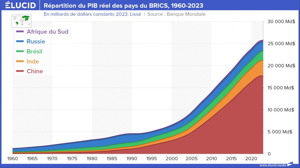 Répartition du PIB réel des pays du BRICS, en dollars, 1960-2023 Répartition du PIB réel des pays du BRICS, en dollars, 1960-2023