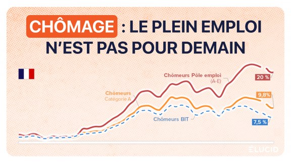 Le chômage en France 1er trimestre 2024 image