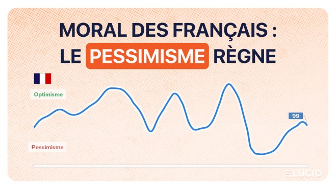 Confiance du consommateur et des entreprises 1er semestre 2024 image