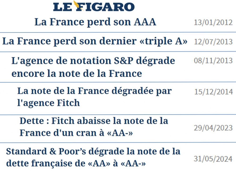 degradation-agence-notation-dette-publique-france-figaro-historique