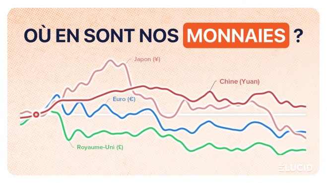 Le cours des devises internationales 1er semestre 2024 image