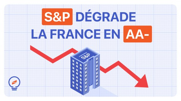 S&P dégrade la France en AA- : la confirmation d’une gestion catastrophique image