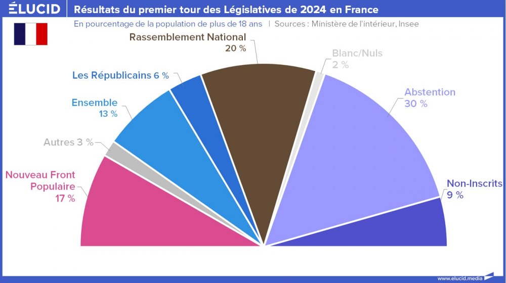 Résultats du premier tour des Législatives de 2024 en France