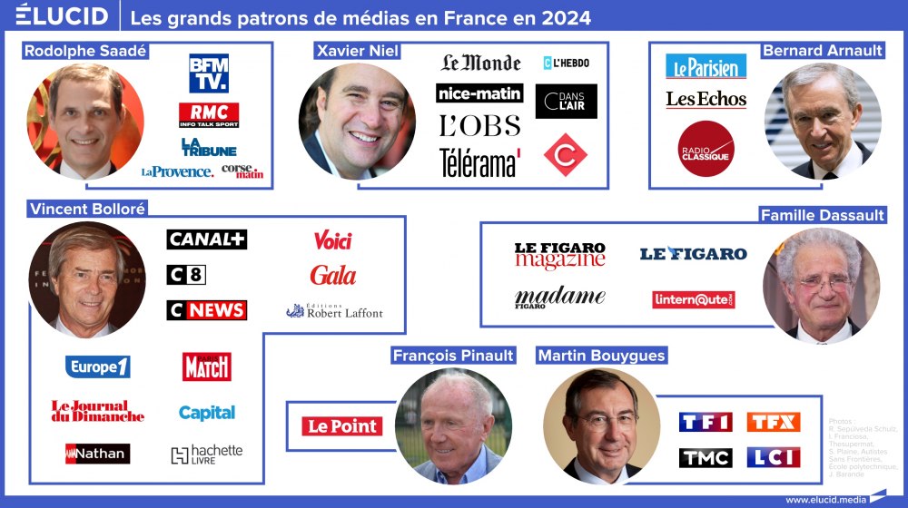 Les grands patrons de médias en France en 2024