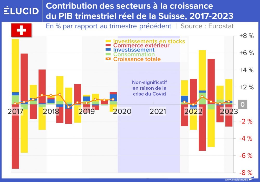 Contribution des secteurs à la croissance du PIB trimestriel de la Suisse, 2017-2024