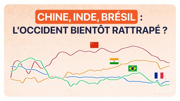 PIB et croissance en Chine, en Inde et au Brésil 2024 image