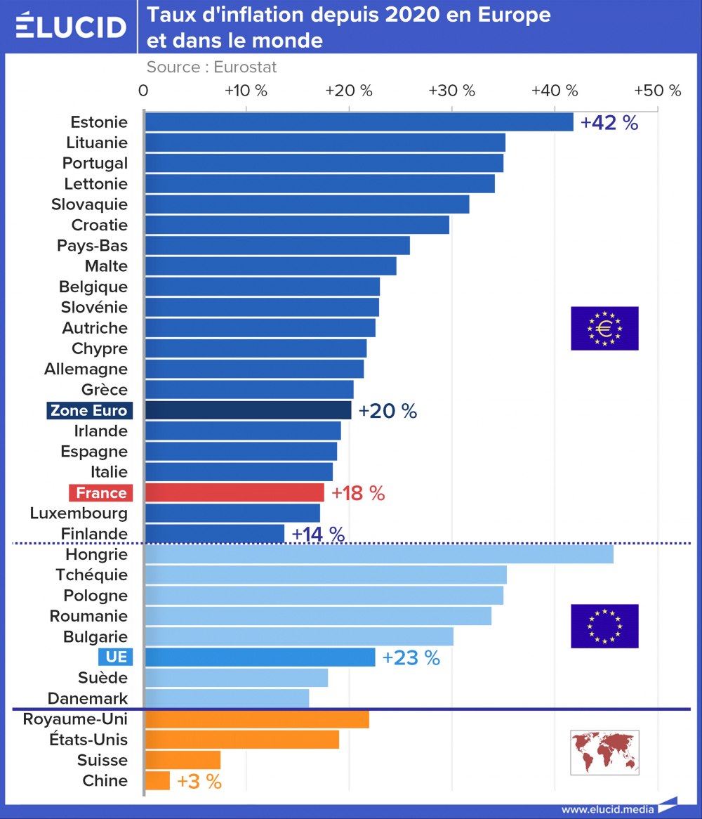 Taux d'inflation depuis 2020 en Europe et dans le monde Taux d'inflation depuis 2020 en Europe et dans le monde