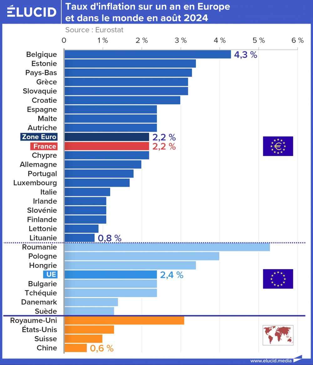 Taux d'inflation sur un an en Europe et dans le monde en août 2024 Taux d'inflation sur un an en Europe et dans le monde en août 2024