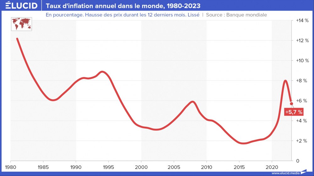Taux d'inflation annuel dans le monde, 1980-2023 Taux d'inflation annuel dans le monde, 1980-2023