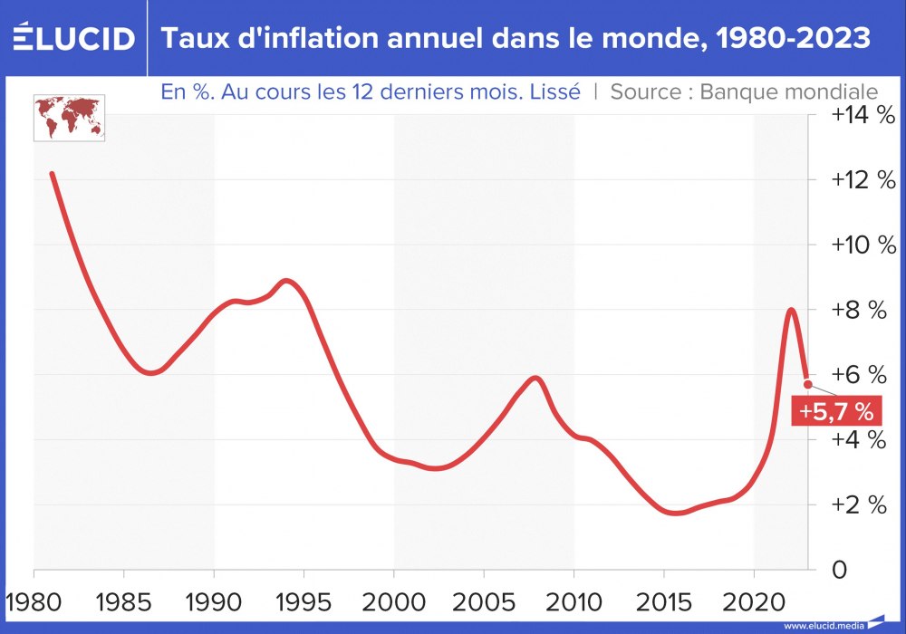 Taux d'inflation annuel dans le monde, 1980-2023