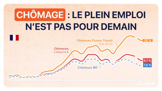 Le chômage en France 2ème trimestre 2024 image