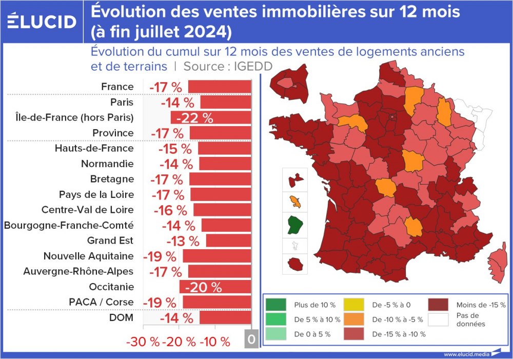 Évolution des ventes immobilières sur 12 mois (à fin juillet 2024)