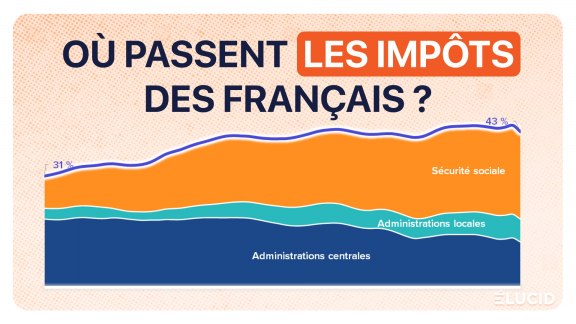 Les prélèvements obligatoires en France 2024 image