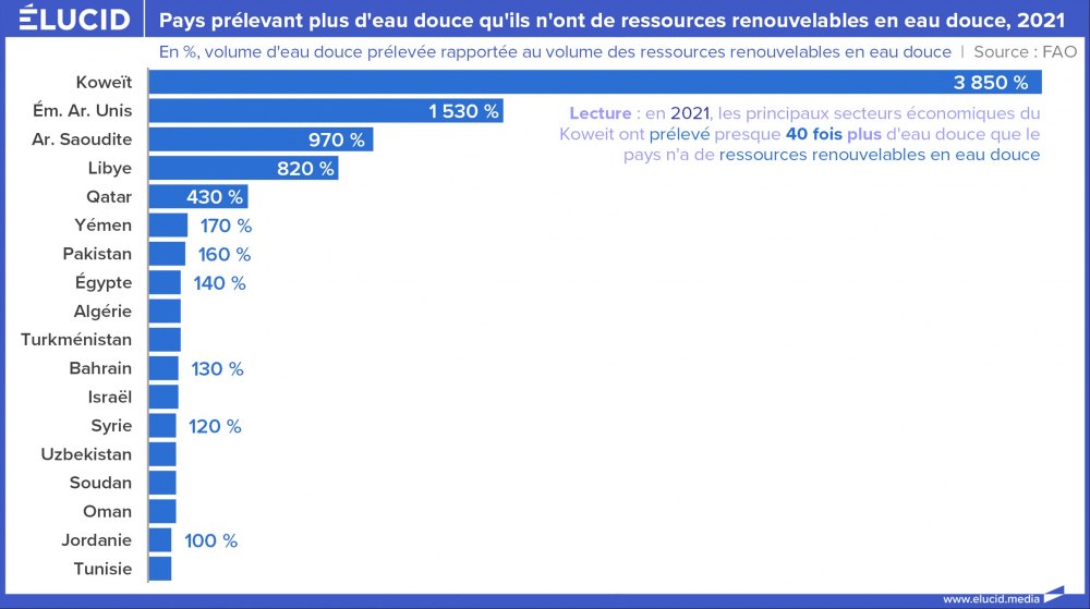 Pays prélevant plus d'eau douce qu'ils n'ont de ressources renouvelables en eau douce, 2021 Pays prélevant plus d'eau douce qu'ils n'ont de ressources renouvelables en eau douce, 2021