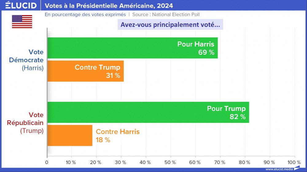 Votos presidenciais dos EUA, oposição, 2024