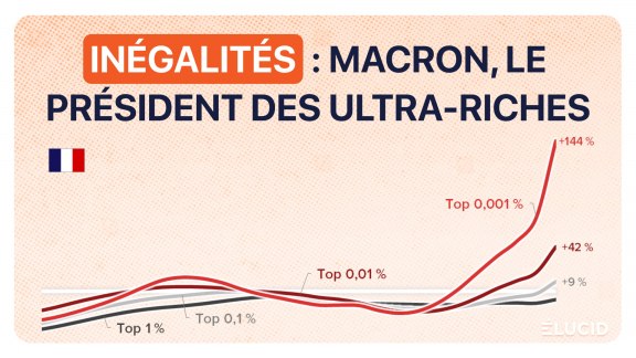 Les inégalités de revenus en France 2024 image