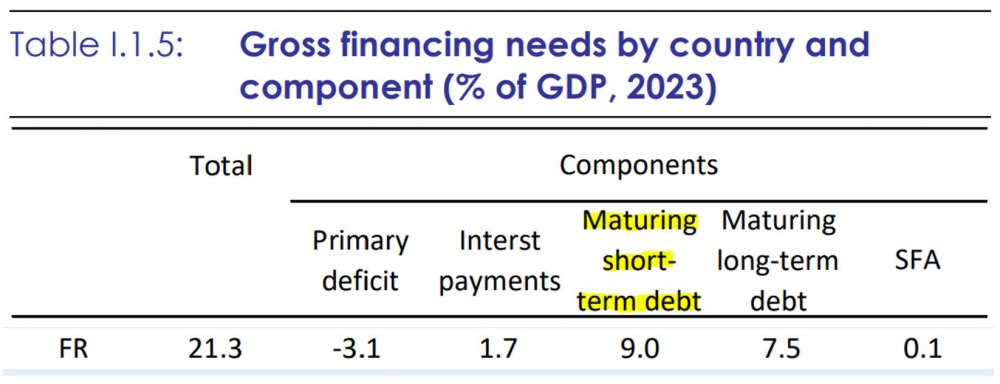 Rapport sur la soutenabilité de la dette - Commission européenne