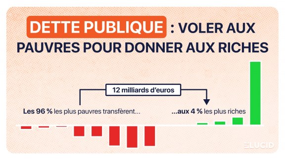 La charge de la dette publique de la France 2024 image