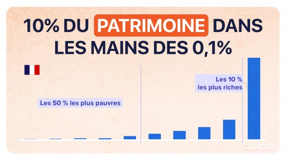 Les inégalités de patrimoine en France 2024 image