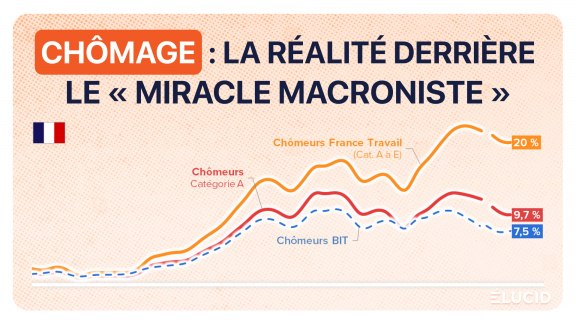 Les chiffres détaillés du chômage en France 2024 image