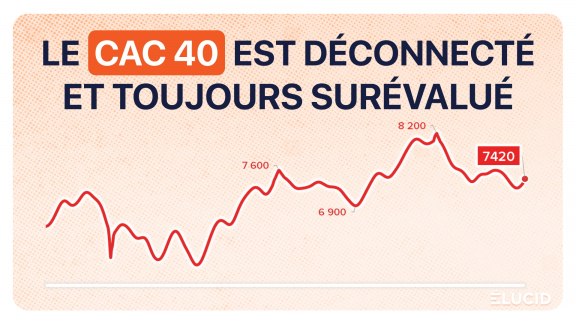 La tendance des marchés boursiers 2ème semestre 2024 image