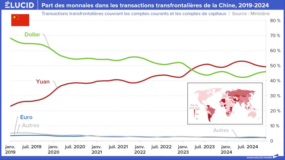 Part des monnaies dans les transactions transfrontalières de la Chine, 2019-2024 Part des monnaies dans les transactions transfrontalières de la Chine, 2019-2024