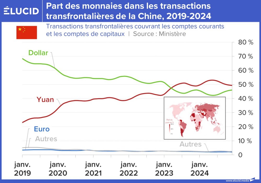 Part des monnaies dans les transactions transfrontalières de la Chine, 2019-2024