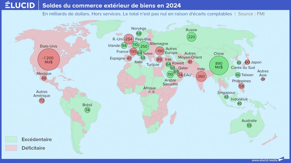 Soldes du commerce extérieur de biens en 2024 Soldes du commerce extérieur de biens en 2024