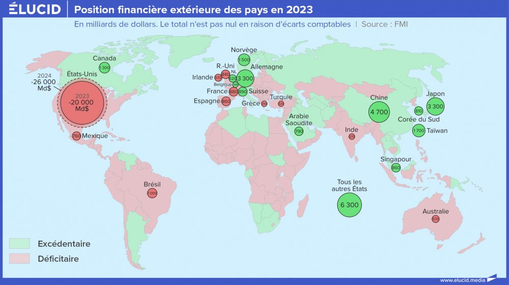 Position financière extérieure des pays en 2023 Position financière extérieure des pays en 2023