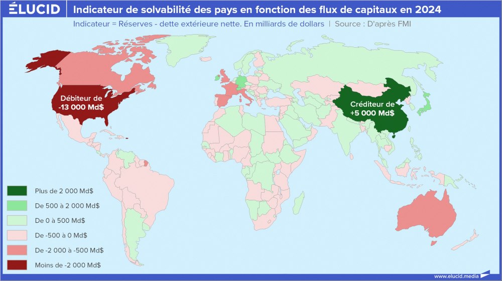 Indicateur de solvabilité des pays en fonction des flux de capitaux en 2024 Indicateur de solvabilité des pays en fonction des flux de capitaux en 2024