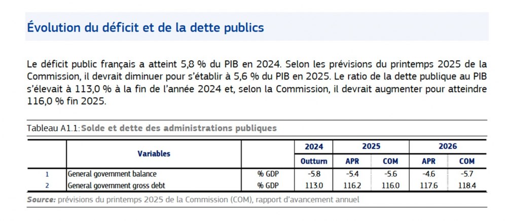 evolution-deficit-dette-publics-france evolution-deficit-dette-publics-france