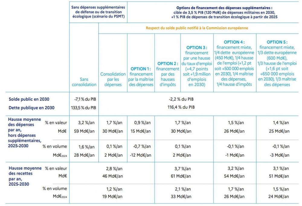 options-financement-defense-transition-ecologique options-financement-defense-transition-ecologique