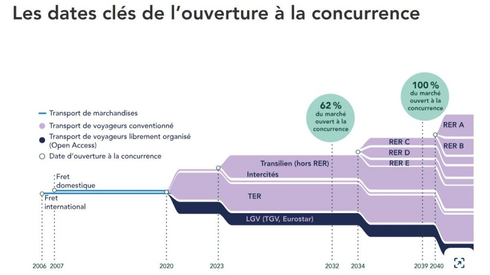 planning-ouverture-concurrence-sncf-trains