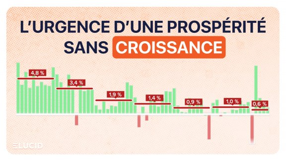 Le Produit intérieur brut de la France 2025 image