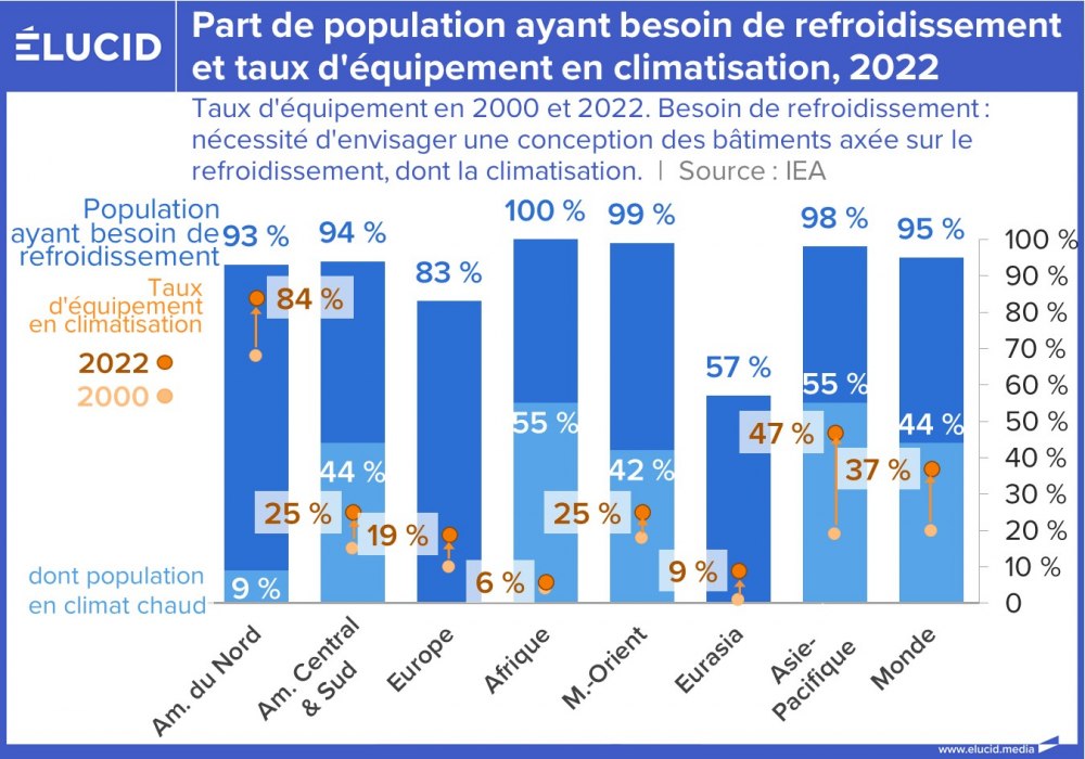 Part de population ayant besoin de refroidissement et taux d'équipement en climatisation, 2022