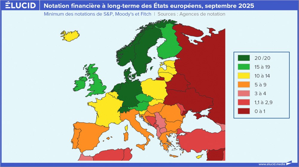 Notation financière à long terme des États européens, septembre 2025 Notation financière à long terme des États européens, septembre 2025